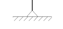 curve