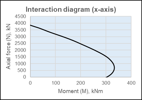 curve
