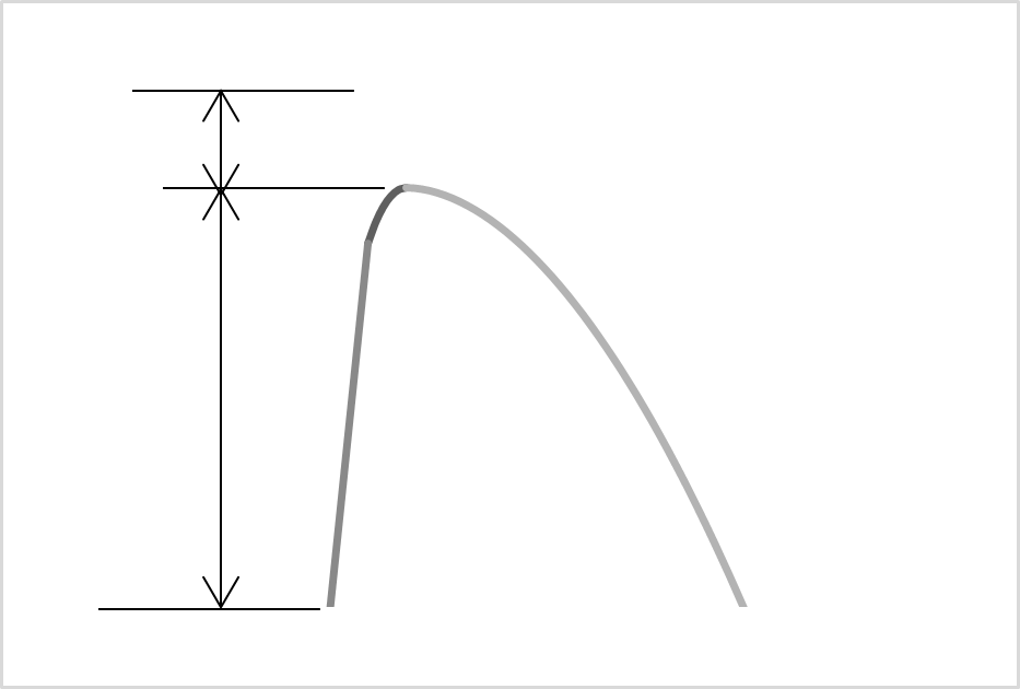 Spillway Drawing
