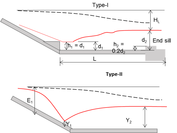 Stilling Basin Drawing