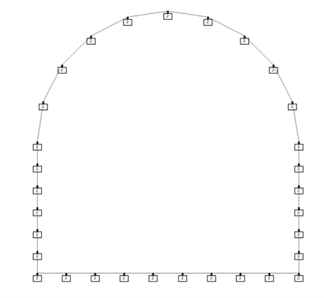 curve