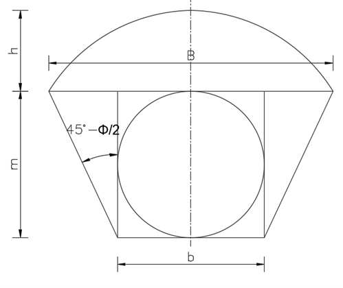 curve