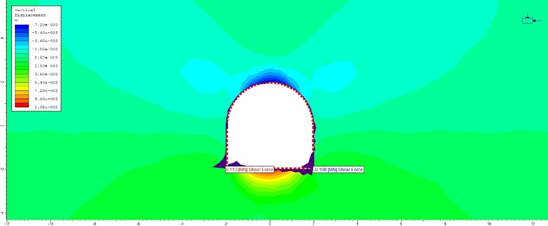curve