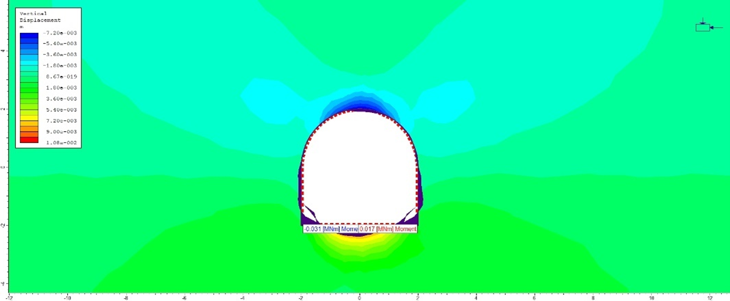 curve