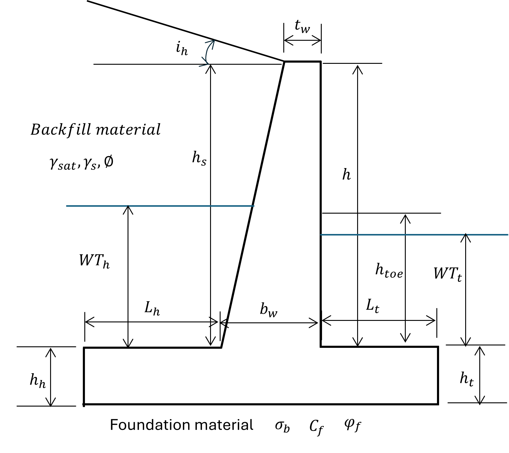 curve