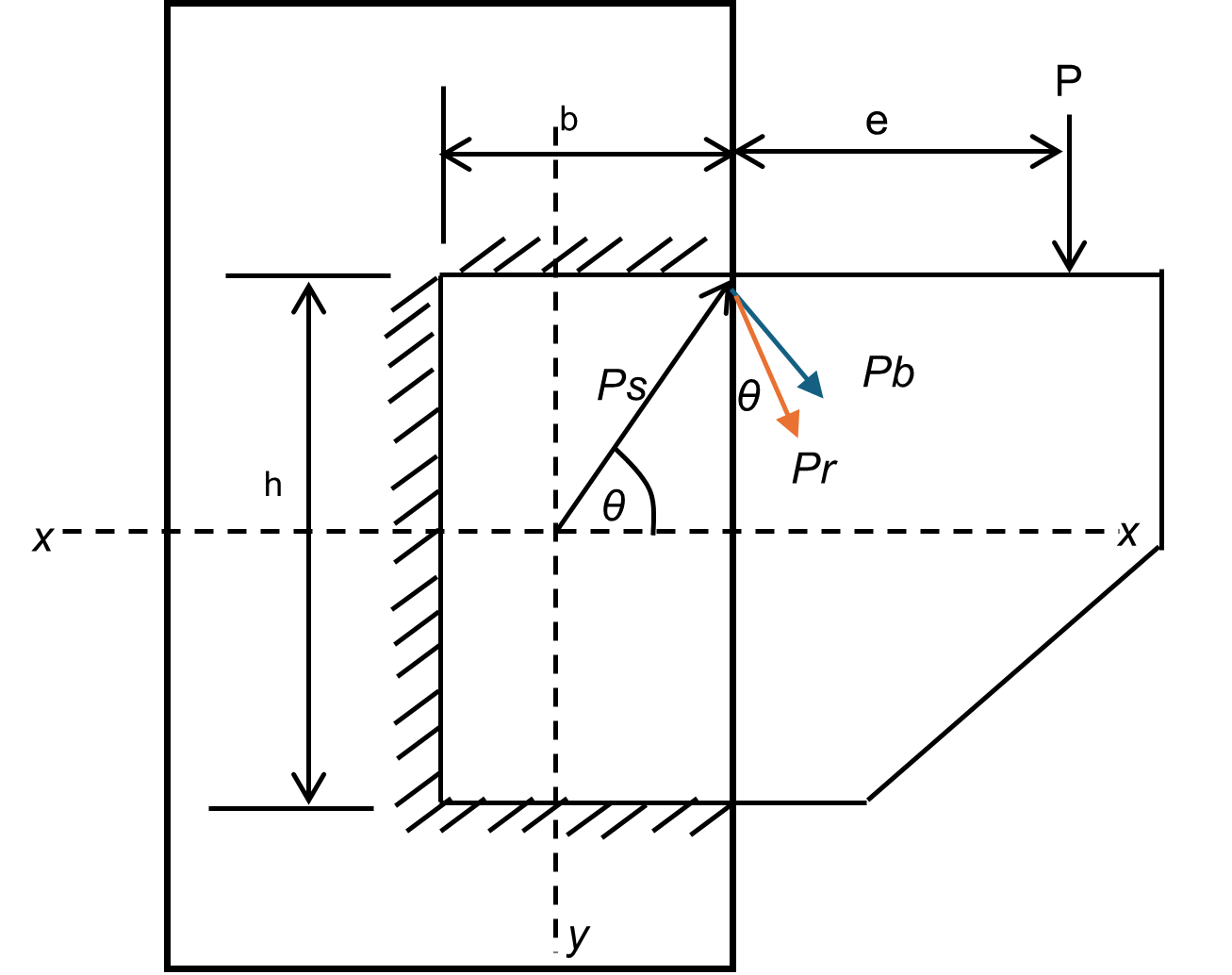 Welded Plates Connection